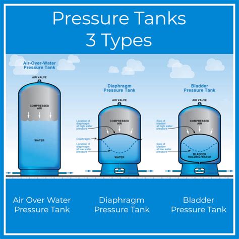 water storage tank pressure switch